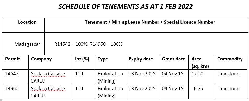 Two 40 year Mining Licenses issued to Soalara Calcaire (100% owned)